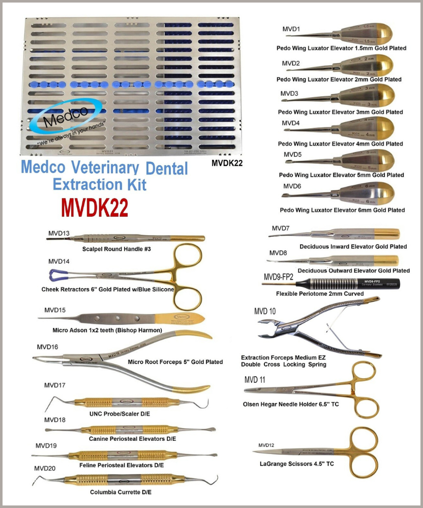 Medco Veterinary Dentistry Kit